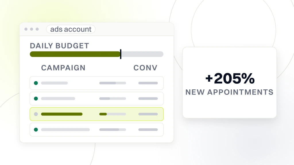An ads account window with four campaign rows and a daily budget rail, one row highlighted, beside a panel reading plus 205 percent new appointments, from a guide to chiropractor Marketing Solutions.
