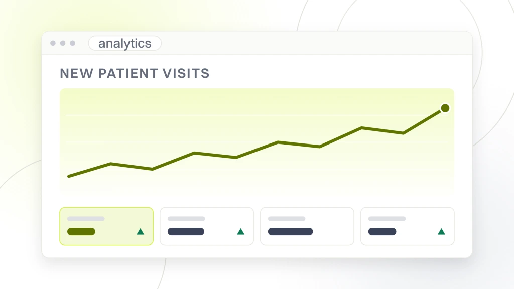 Chiropractor Marketing Strategy. An analytics dashboard headed new patient visits, with a rising line across the plot and a row of four metric tiles beneath it.