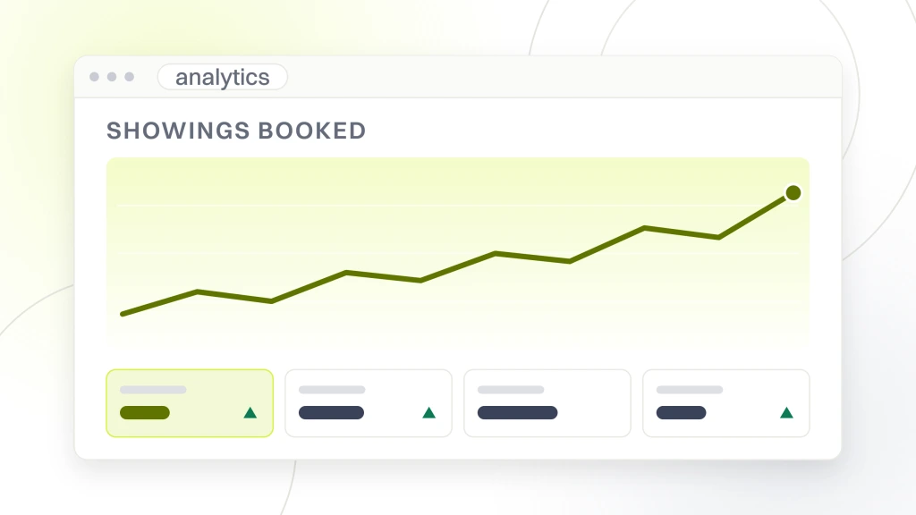 Real estate marketing services. An analytics dashboard headed showings booked, with a rising line across the plot and a row of four metric tiles beneath it.
