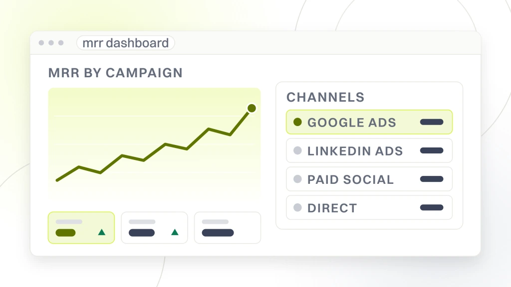 Best SaaS PPC Agencies. A reporting dashboard with a rising line and three metric tiles on the left, and a channel table on the right listing Google Ads, LinkedIn Ads, paid social and direct.