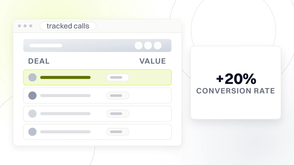 A pipeline window listing four tracked call rows, beside a panel reading plus 20 percent conversion rate, from a guide to call Tracking for Dentists.