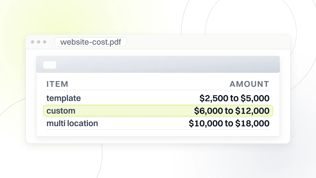 Chiropractor Website Cost. A cost document open in a viewer listing a template rebuild at 2,500 to 5,000 dollars, a custom build at 6,000 to 12,000 dollars highlighted, and a multi location build at 10,000 to 18,000 dollars.