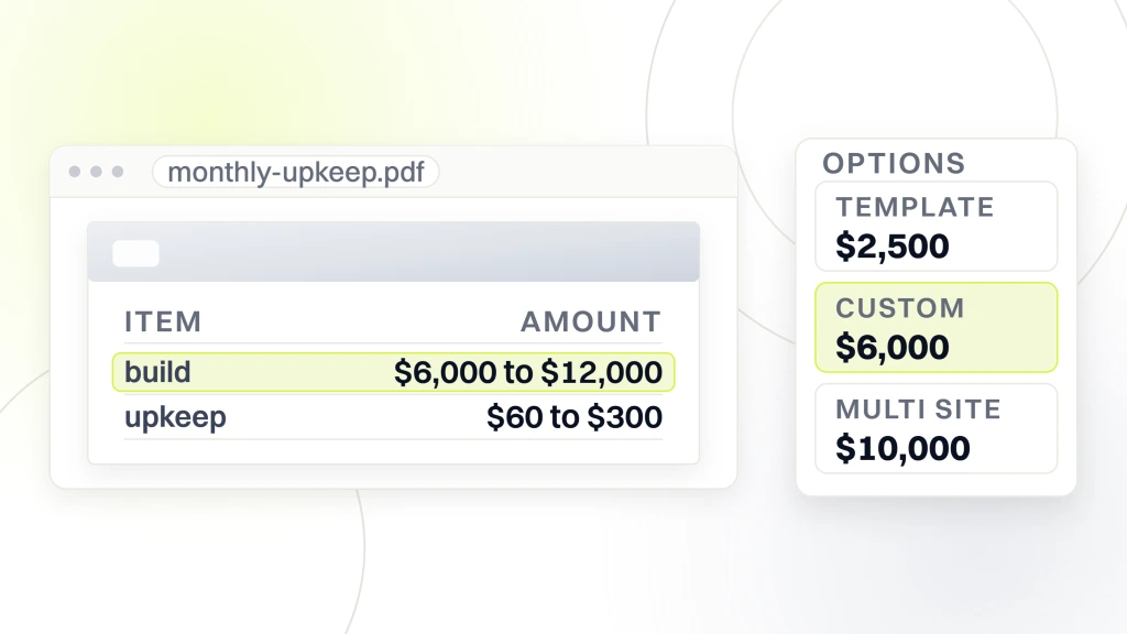 A document in a viewer showing a build at 6,000 to 12,000 dollars above monthly upkeep at 60 to 300 dollars, beside an options card of the three starting tiers with the custom one selected, from a guide to chiropractor Website Cost.