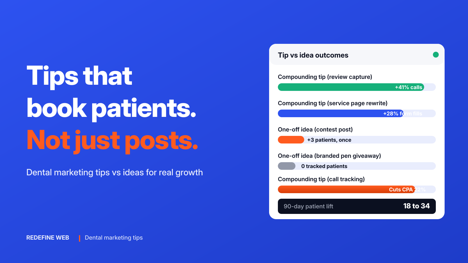 Dental marketing tips comparison showing compounding tips vs one-off ideas and 90-day patient gain