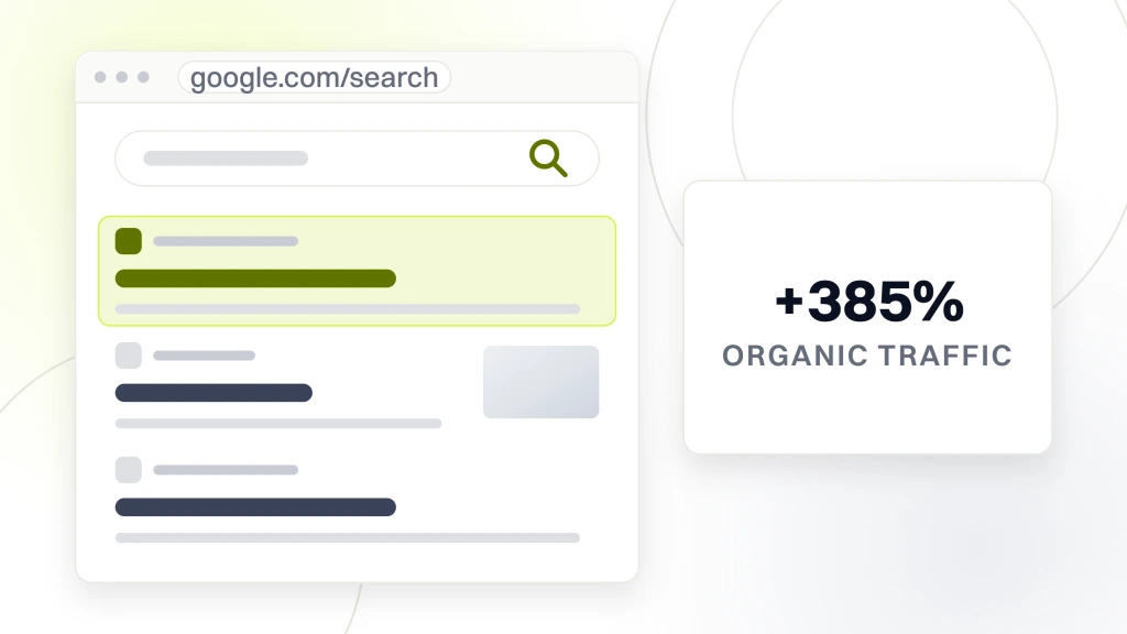 A search results page showing three listings with the first highlighted, beside a panel reading plus 385 percent organic traffic, from a guide to dental SEO Guide.
