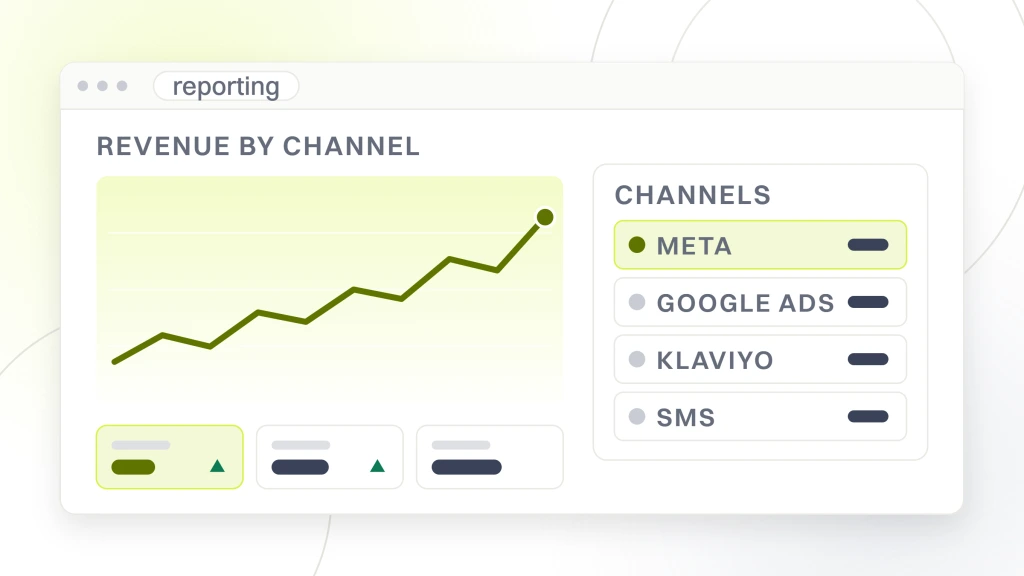 Food and Beverage Digital Marketing Agency. A reporting panel with a rising line and three metric tiles on the left, and a channel table on the right listing Meta, Google Ads, Klaviyo and SMS.