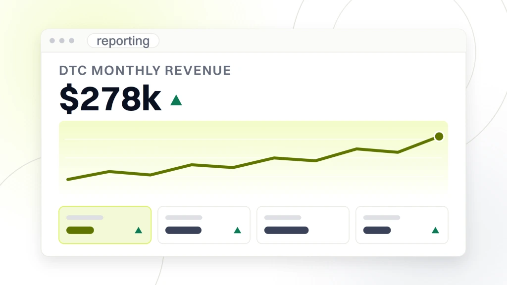 Food and drink digital marketing agency. A reporting panel headed DTC monthly revenue showing $278k as its headline figure above a rising line chart and a row of four metric tiles.