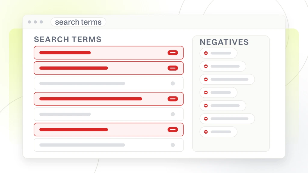 High ROI Dental Google Ads. A search terms report inside a dental ads account showing seven queries with four flagged for exclusion, feeding the negative keyword list beside it.