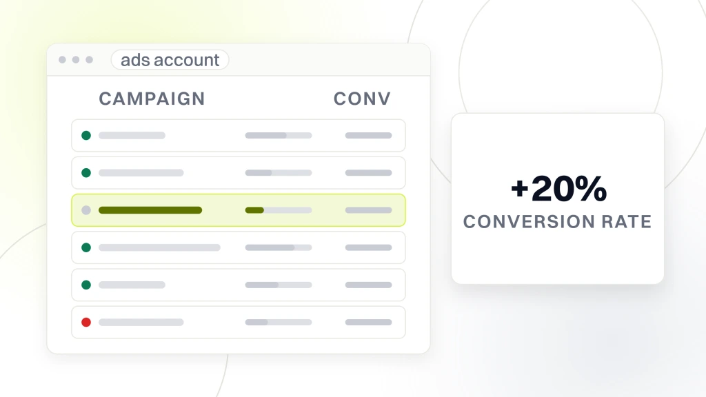 Best performing dental google ads. An ads account window with six campaign rows and a daily budget rail, one row highlighted, beside a panel reading plus 20 percent conversion rate.