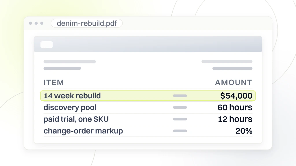 A quote document open in a viewer, listing a 14 week rebuild at $54,000, a 60 hour discovery pool, a 12 hour paid trial on one SKU and a 20% change-order markup, with the rebuild line highlighted, from a guide to hire Fashion Web Designers.