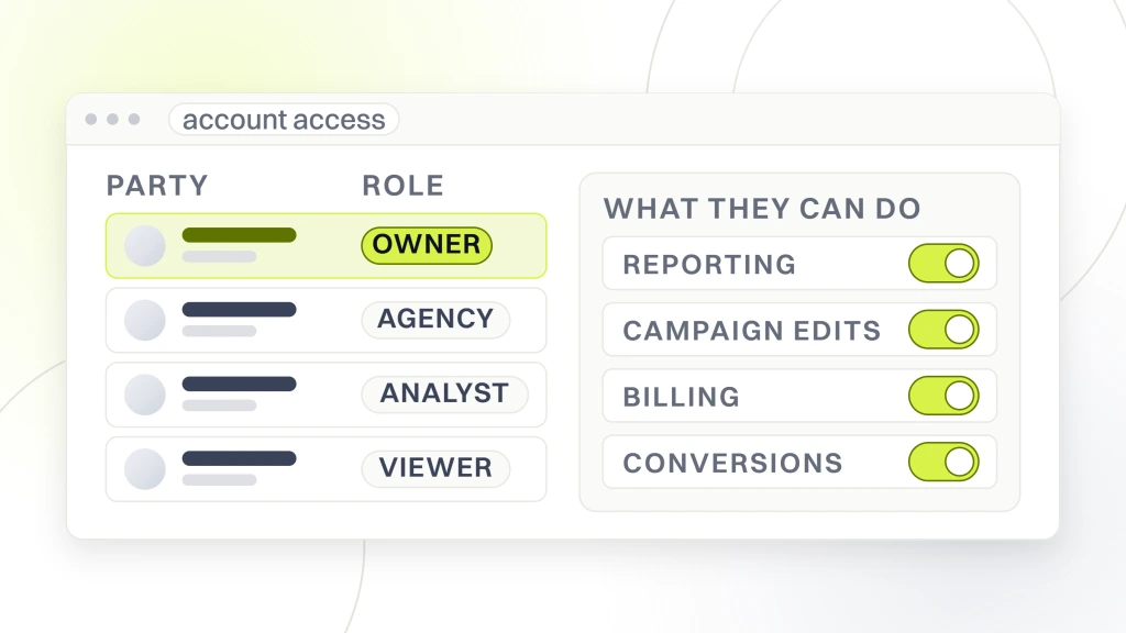Google Ads Management Companies. An account access screen listing four parties with role chips, beside a permissions panel whose switches cover reporting, campaign edits, billing and conversions.