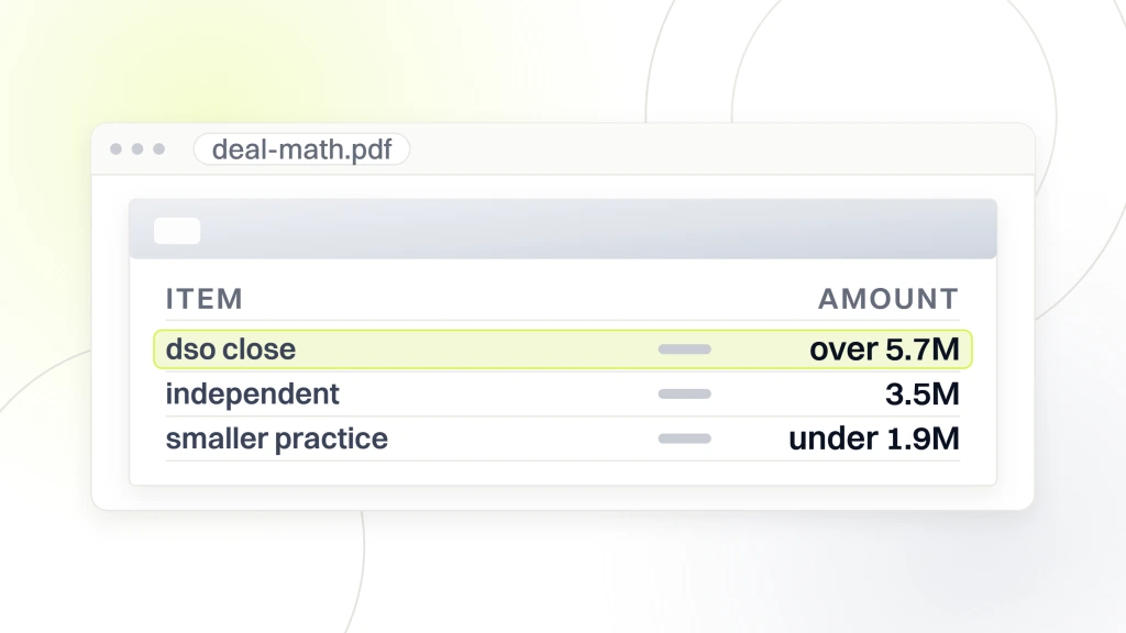 Pros and cons of joining a dental DSO. A deal document open in a viewer listing a DSO close of over 5.7M highlighted, an independent sale at 3.5M and a smaller practice at under 1.9M.