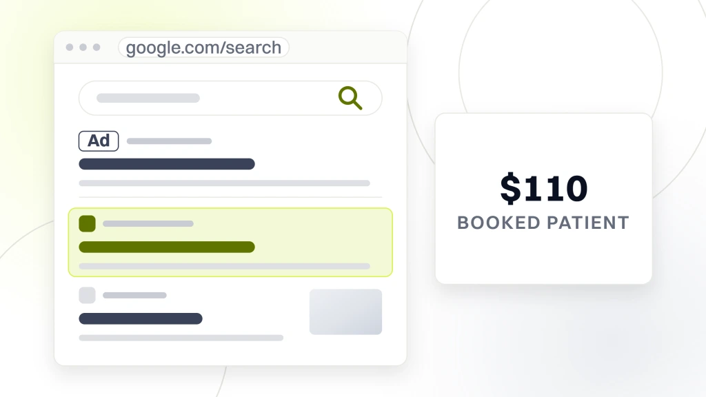 Dentist lsa ads. A search results page showing one ad listing above three organic listings with the first highlighted, beside a panel reading $110 booked patient.