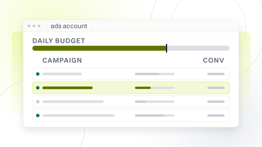 PPC campaign management. An ads account window listing five campaign rows with one highlighted and a daily budget rail beside them, the screen every management decision is made on.