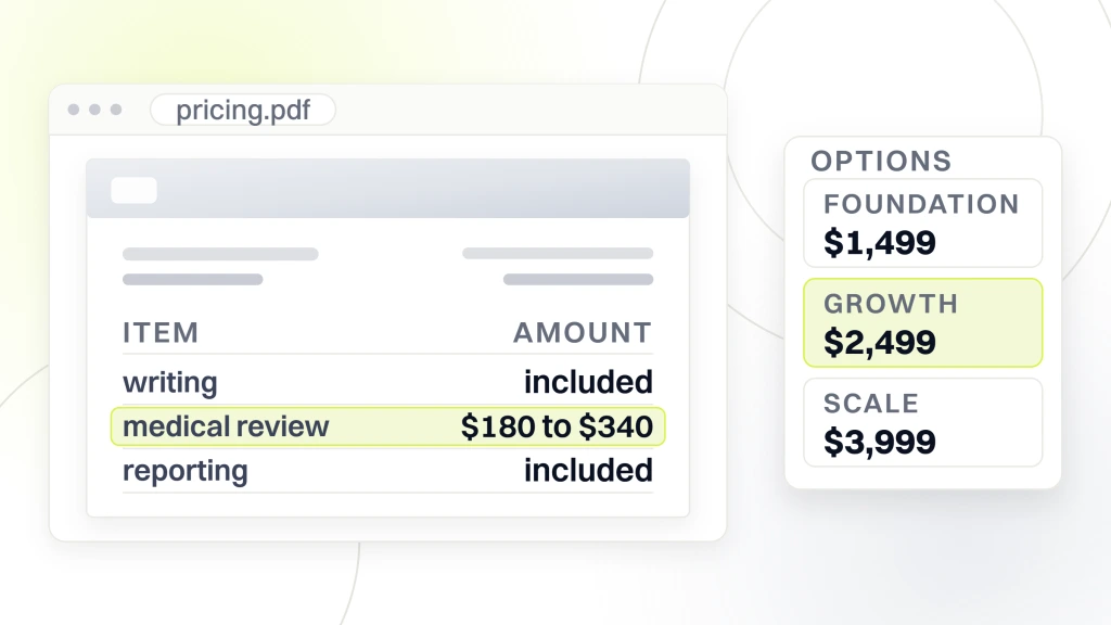 Beauty branding and marketing agency. A pricing document beside an options card listing the foundation band at $1,499, growth at $2,499 and scale at $3,999, with growth selected.