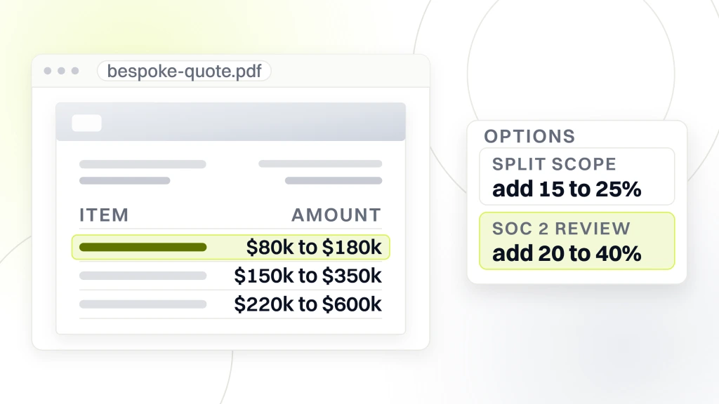 Custom Ecommerce Web Design. A quote document listing a Shopify Plus theme at $80k to $180k, a headless build at $150k to $350k and a fully custom build at $220k to $600k, beside an options card carrying the split-scope and SOC 2 uplifts.