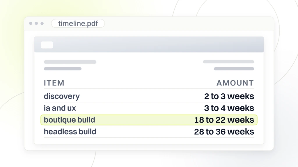 A timeline document open in a viewer showing discovery at 2 to 3 weeks, IA and UX at 3 to 4 weeks, a boutique build at 18 to 22 weeks and a headless build at 28 to 36 weeks, with the boutique line highlighted, from a guide to custom Ecommerce Web Design.