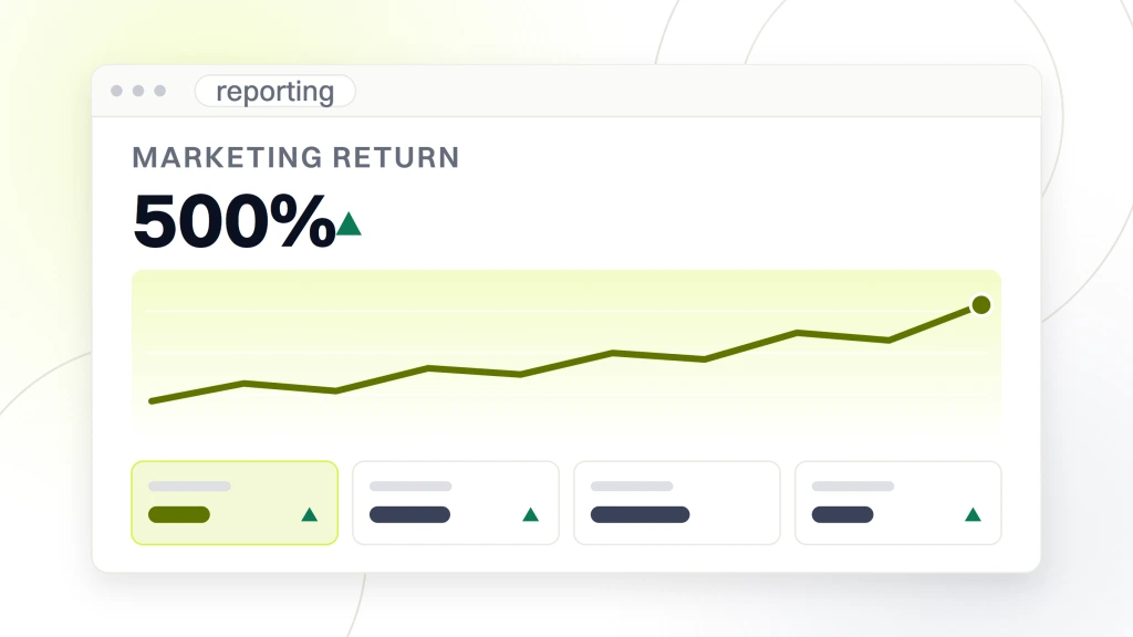 Dental Marketing ROI Tracking. A reporting panel headed marketing return, showing 500% as its headline figure above a rising line chart and a row of four metric tiles.