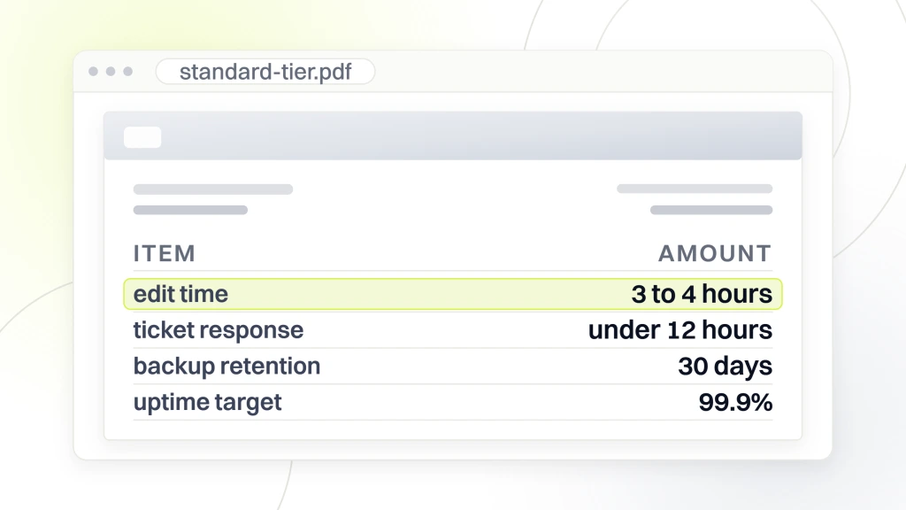 A quote document listing edit time at 3 to 4 hours, ticket response under 12 hours, backup retention at 30 days and a 99.9% uptime target, with the edit time line highlighted, from a guide to dental Website Management.