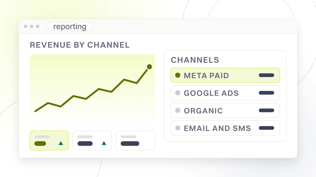 Ecommerce Digital Marketing. A reporting panel with a rising line and three metric tiles on the left, and a channel table on the right listing Meta paid, Google Ads, organic and email and SMS.