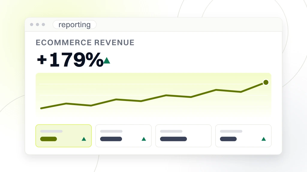 Ecommerce digital marketing services. A reporting panel headed ecommerce revenue showing plus 179 percent as its headline figure above a rising line chart and four metric tiles.