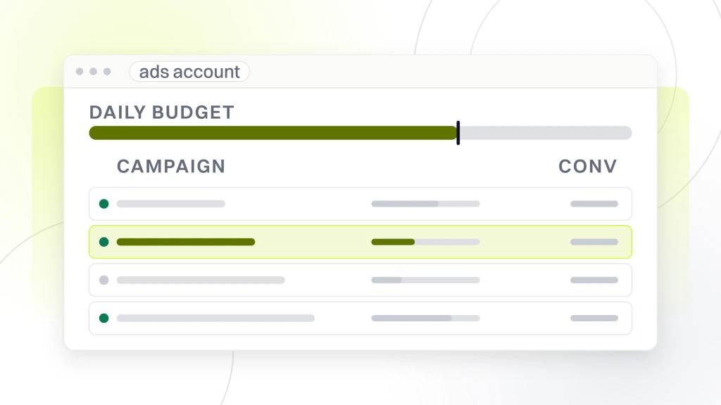 Ecommerce PPC. An ads account window showing five campaign rows with their status marks and a daily budget rail down the side, one row highlighted.