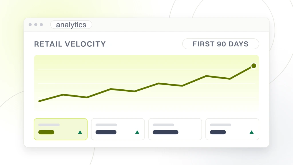 An analytics dashboard headed retail velocity over a first 90 days range, with a rising line across the plot and a row of four metric tiles beneath it, from a guide to food Marketing Agency.