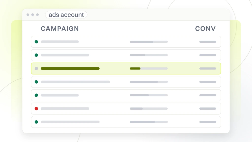 Google Ads Management for Ecommerce. An ads account window listing seven campaign rows against their daily budget rail, the third row highlighted.