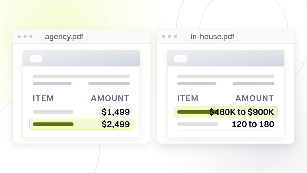 Marketing Agency for Beauty Brands. Two quote documents side by side, one listing growth and scale retainers at $1,499 and $2,499 a month, one listing in-house labor at $480K to $900K a year against 120 to 180 specialist hours.