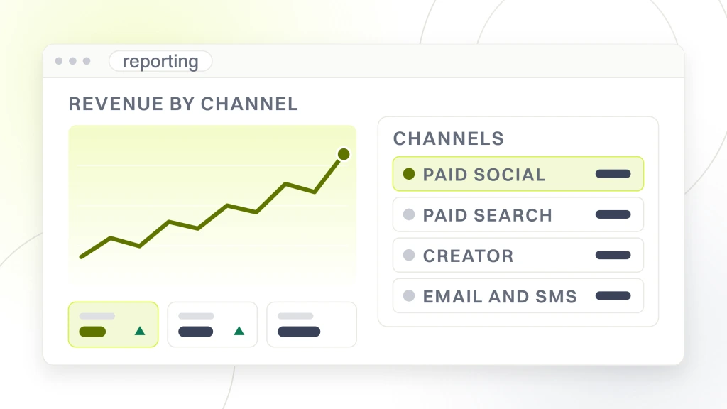 Marketing for Fashion Brands. A reporting panel with a rising line and three metric tiles on the left, and a channel table on the right listing paid social, paid search, creator and email and SMS.