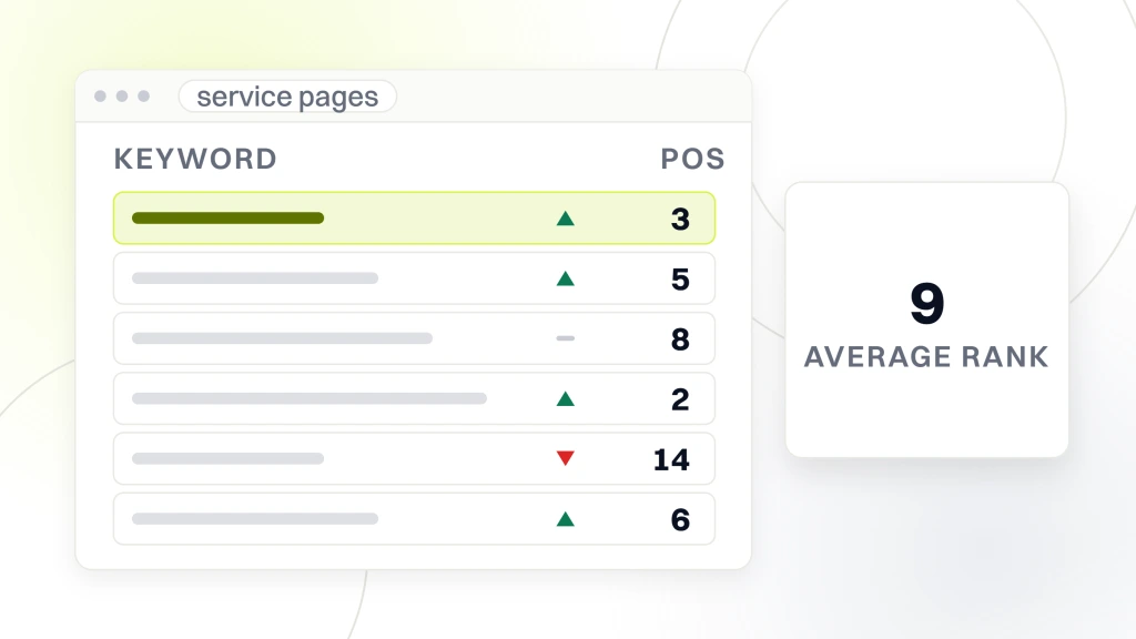 On Page SEO Services Healthcare. A rank tracker window listing six service page rows with their movement arrows and positions, beside a panel reading 9 average rank.