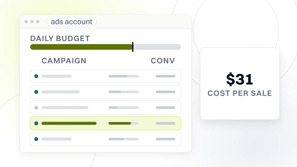 An ads account window with five campaign rows and a daily budget rail, beside a panel reading $31 cost per sale, from a guide to PPC Agency for Food and Beverage.