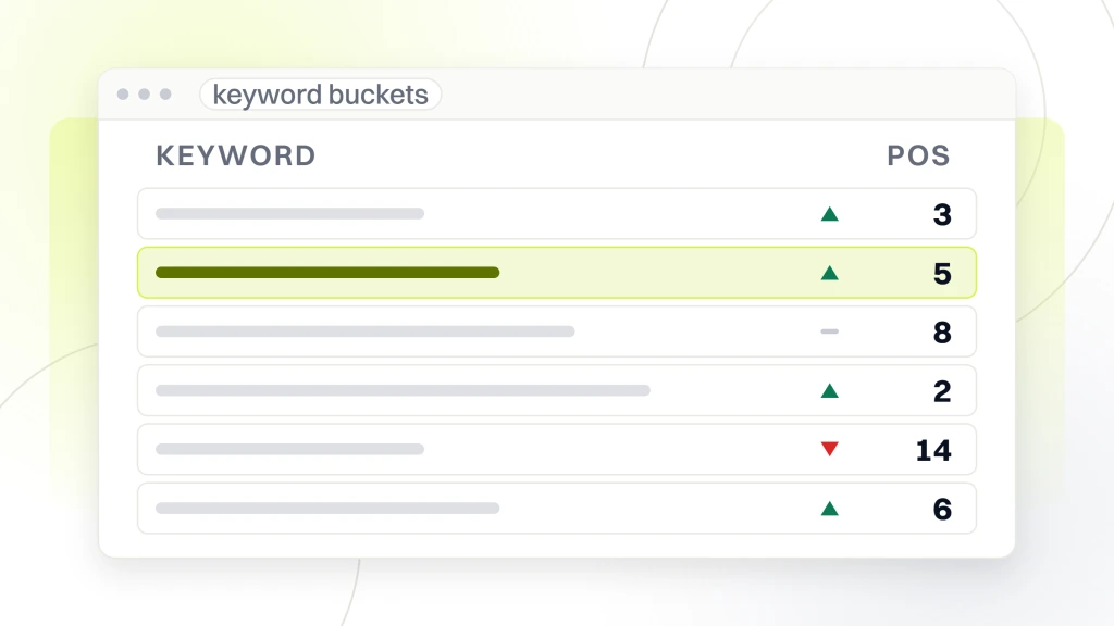 SEO Keywords for Beauty Products. A rank tracker window listing six keyword rows with their movement arrows and positions, one row highlighted.