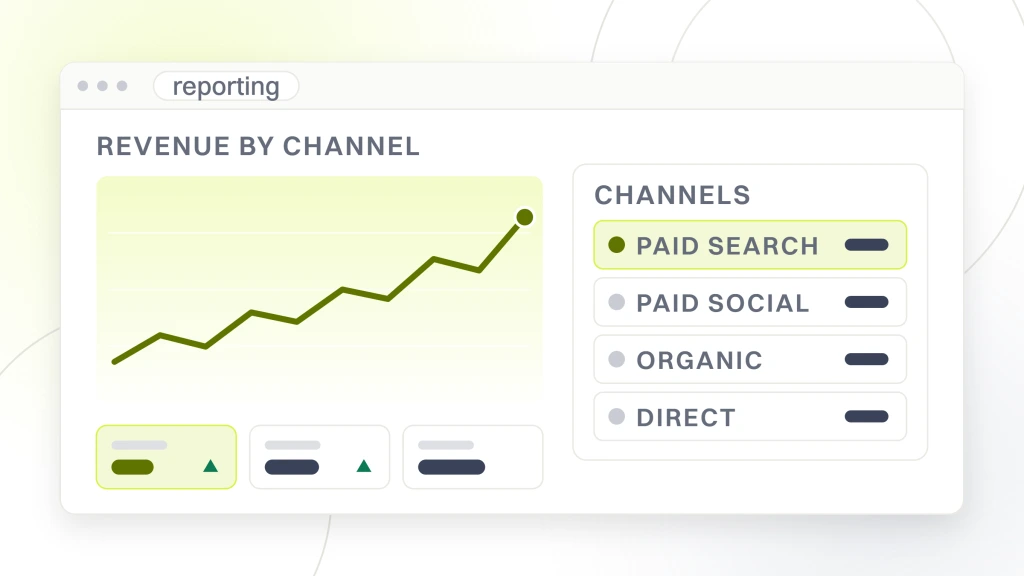 SEO vs PPC for Ecommerce. A reporting panel with a rising line and three metric tiles on the left, and a channel table on the right listing paid search, paid social, organic and direct.