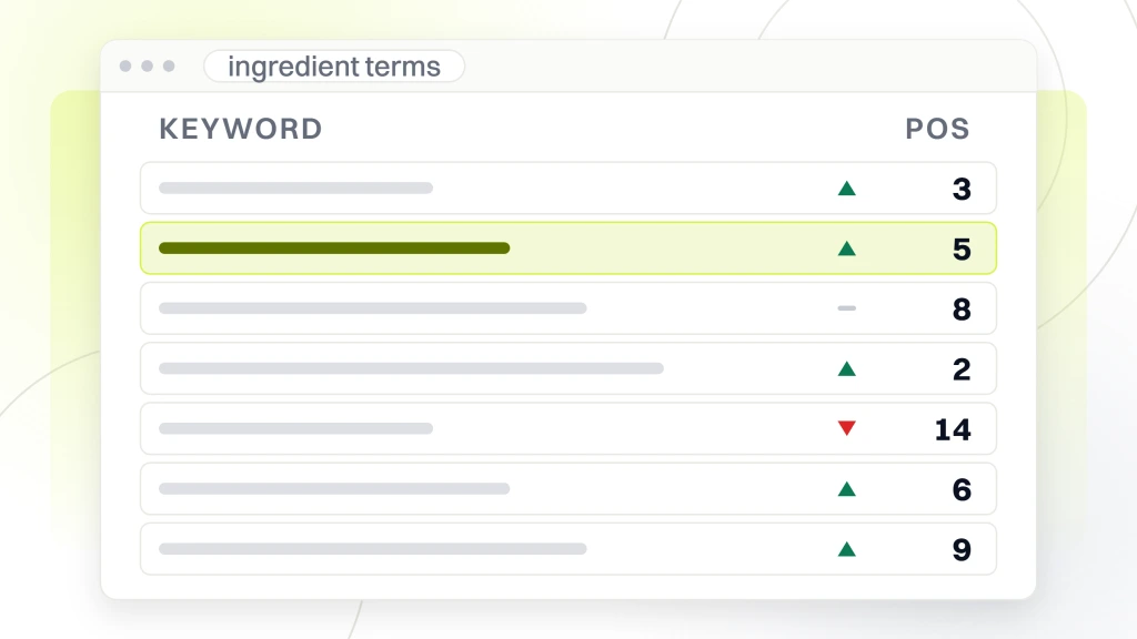 SEO for Beauty Brands. A rank tracker window listing seven ingredient keyword rows, each with a movement arrow and a position, with one row highlighted.