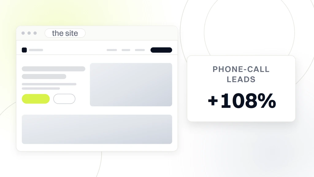 A website in browser chrome showing its navigation, hero and content band, beside a card reading plus 108 percent phone-call leads, from a guide to small Business Web Design and Management.