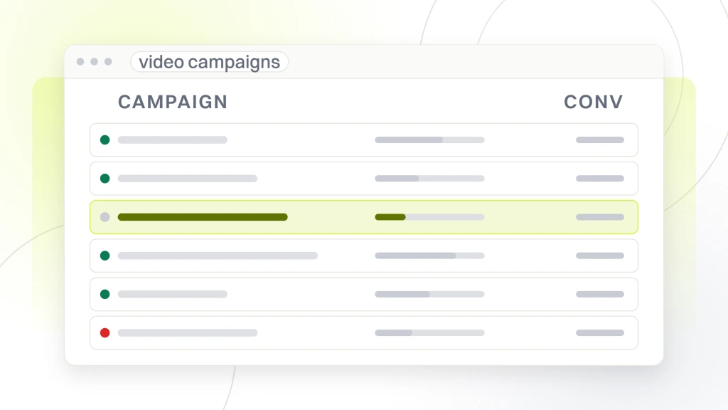 Video Ads for Dental Services. An ads account window listing six campaigns with a daily budget rail above them and one campaign row highlighted.