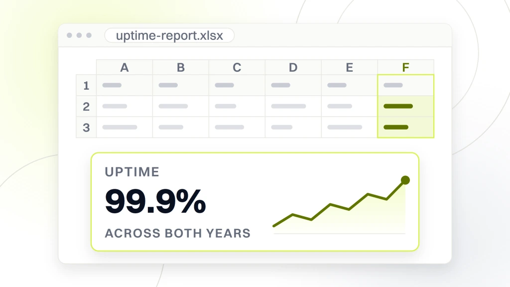 Chiropractor website. A spreadsheet export with one cell magnified out of the grid, reading 99.9% over the words across both years.