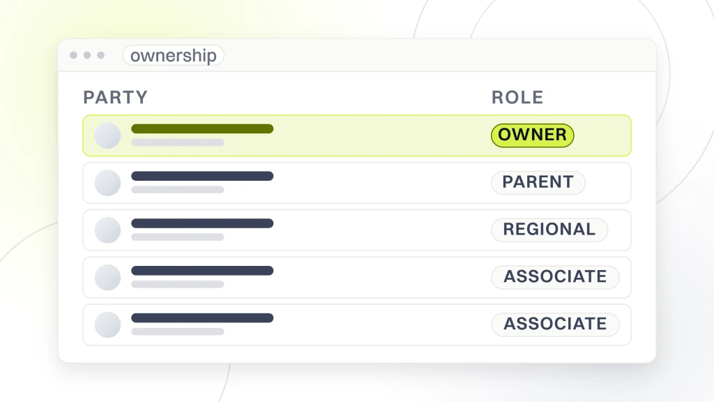 Dental DSO. An ownership screen listing five parties with role chips reading owner, parent, regional and associate, with the top row marked as the account owner.