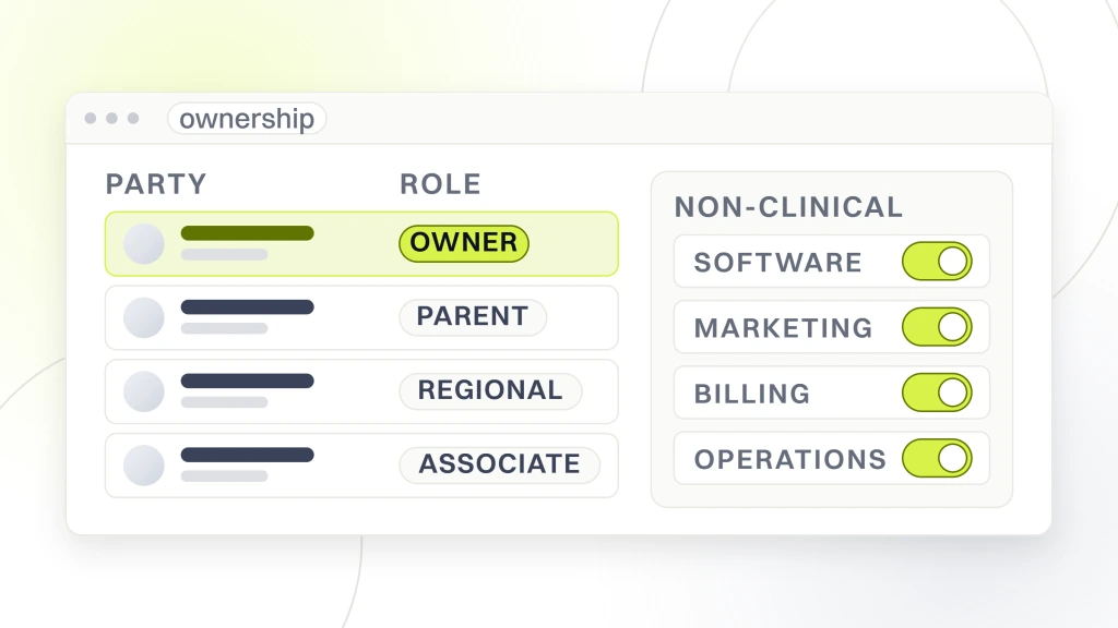 DSO dental service organization. An ownership screen beside a permissions panel whose switches cover software, marketing, billing and operations, the non-clinical functions the support organization runs.