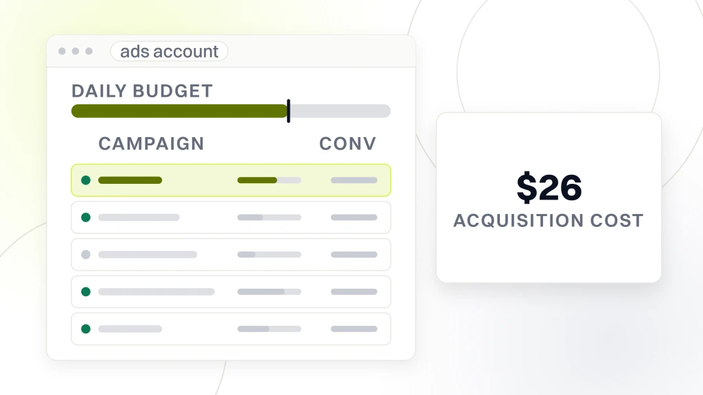 What Is PPC in Ecommerce. An ads account window with five campaign rows and a daily budget rail, one row highlighted, beside a panel reading $26 acquisition cost.