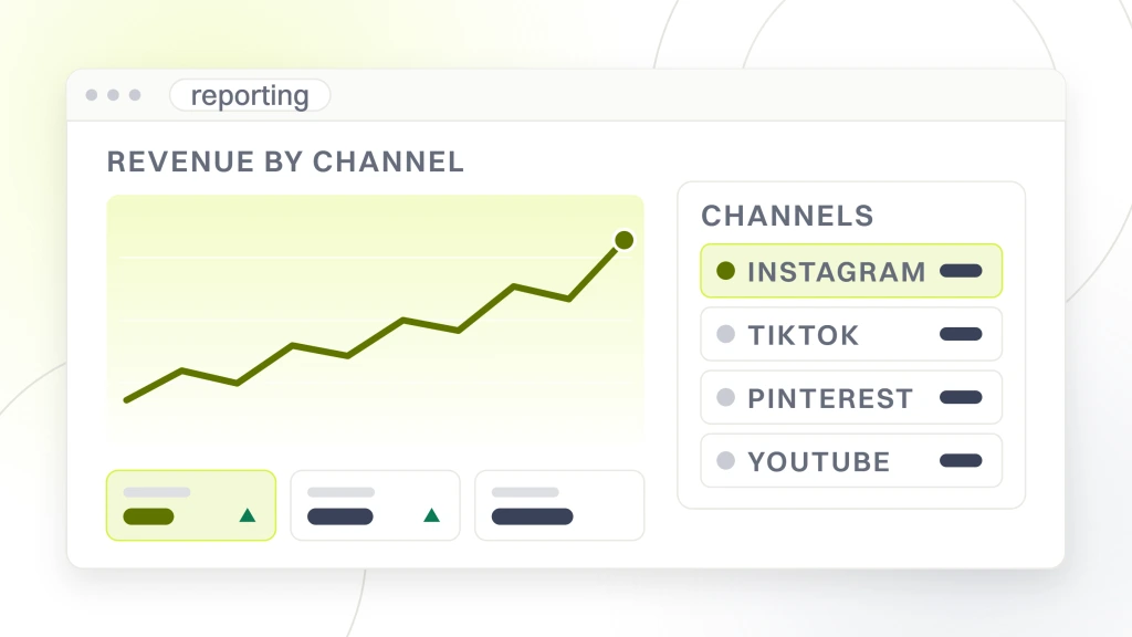 Ecommerce Social Media Marketing. A reporting panel with a rising line and three metric tiles on the left, and a channel table on the right listing Instagram, TikTok, Pinterest and YouTube.