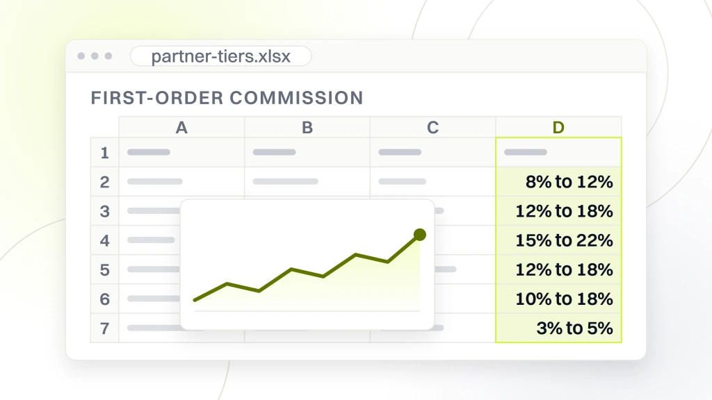 Affiliate Marketing Pet Products. A spreadsheet export window titled partner-tiers.xlsx, with a read column headed first-order commission holding the bands 8% to 12%, 12% to 18%, 15% to 22%, 12% to 18%, 10% to 18% and 3% to 5%.