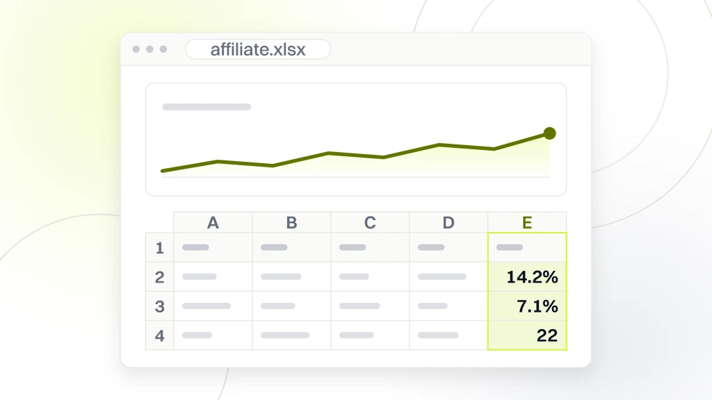 Pet affiliate program. A spreadsheet window with an area chart card headed affiliate share of monthly revenue above a small grid whose read column holds 14.2%, 7.1% and 22.