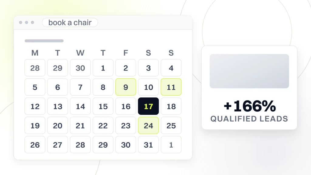 Beauty Salon Web Design Services. A booking calendar window showing a month grid with available dates tinted, beside a panel reading plus 166 percent under the label qualified leads.