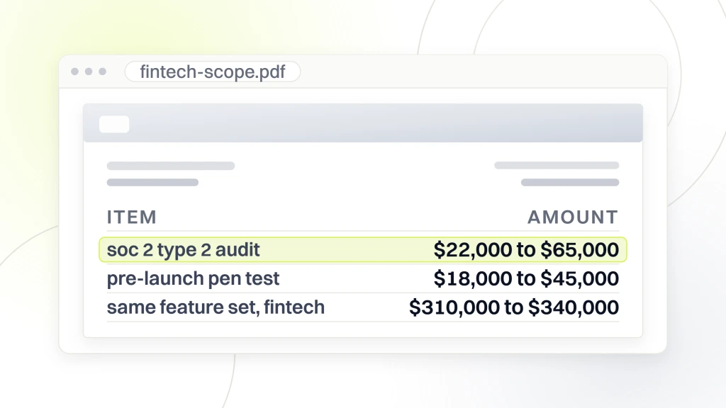 Web Development Services Guide for Growth. A scope document open in a viewer, listing a SOC 2 Type 2 audit at 22,000 to 65,000 dollars, a pre-launch pen test at 18,000 to 45,000 dollars and the same feature set in fintech at 310,000 to 340,000 dollars.