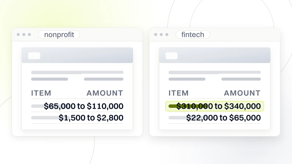 Custom Web Development Services. Two scope documents side by side, one for a nonprofit build at 65,000 to 110,000 dollars with a monthly retainer, the other for a fintech build at 310,000 to 340,000 dollars with a SOC 2 audit.