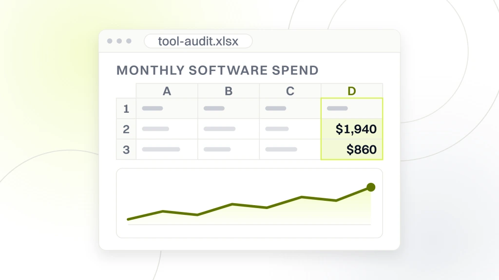 Dental Marketing Tools. A spreadsheet export in a window, its read column holding 1,940 dollars and 860 dollars under the heading monthly software spend.