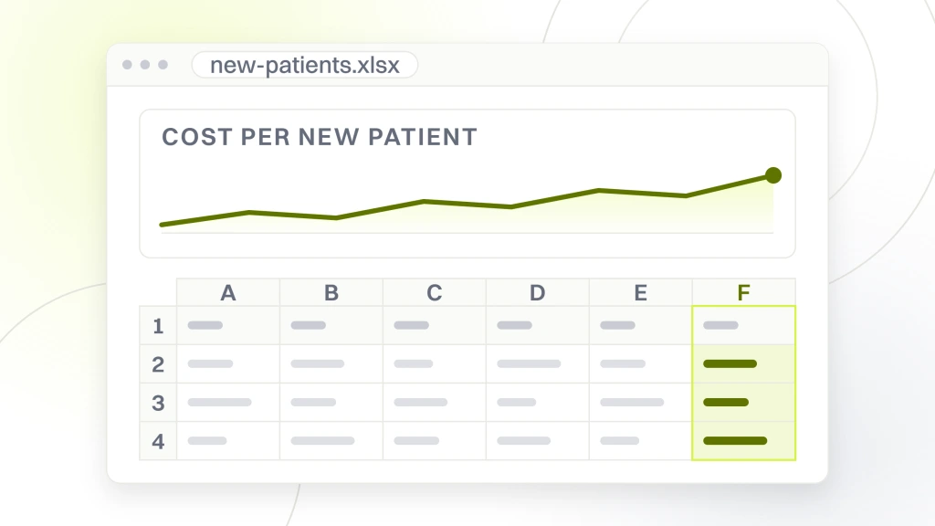 Dental marketing software. A spreadsheet window with a chart card labeled cost per new patient above the grid of cells it was built from.
