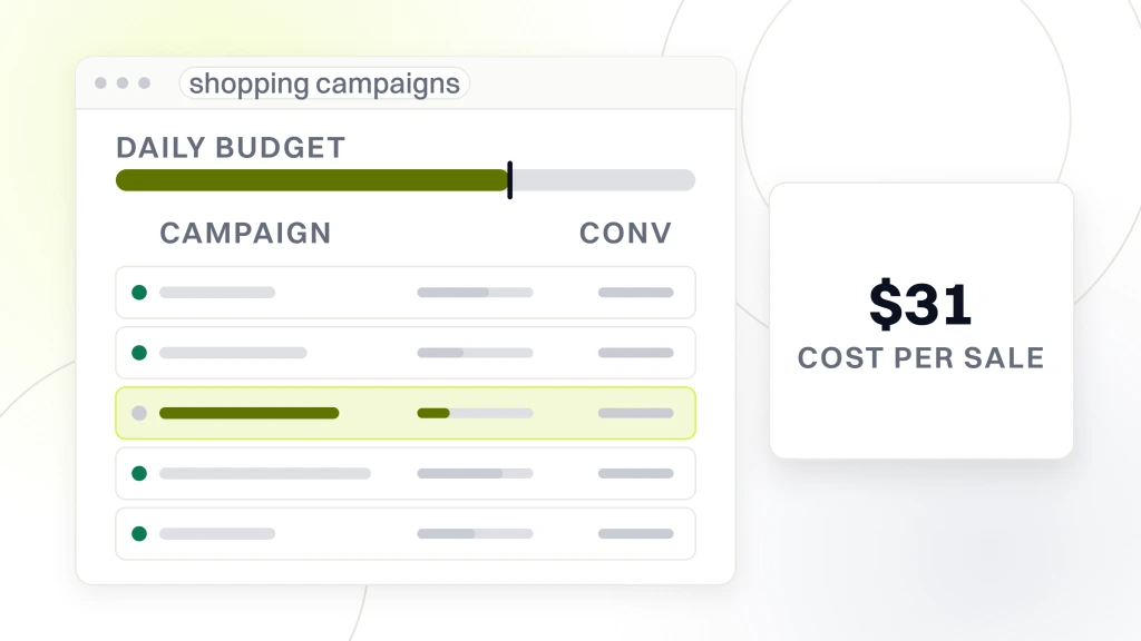 Fashion PPC Agency. A Google Ads account window listing five Shopping campaigns, beside a panel reading 31 dollars under the label cost per sale.